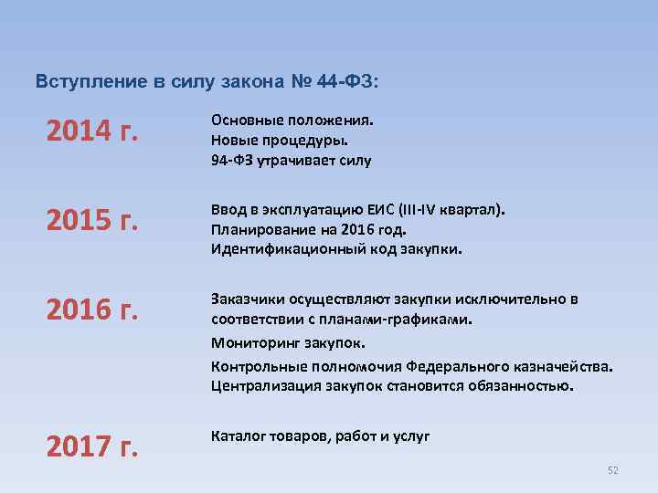 Вступление в силу закона № 44 -ФЗ: 2014 г. Основные положения. Новые процедуры. 94