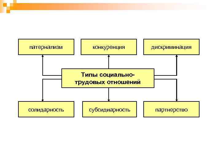 Патернализм это