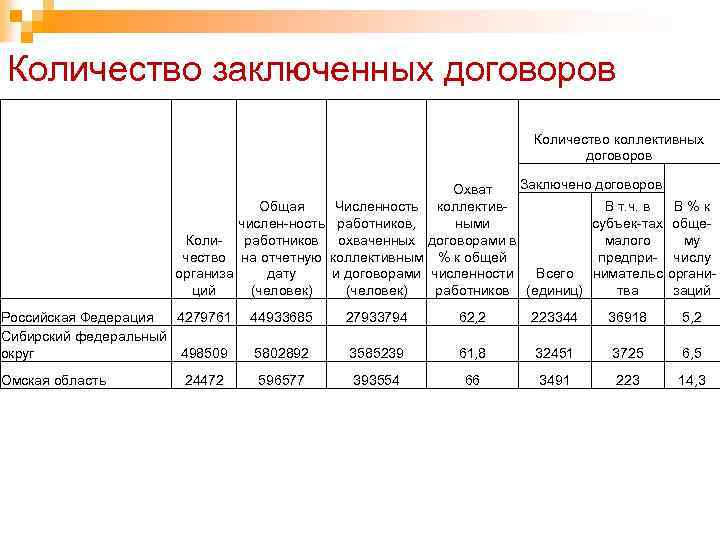 Сколько подписывают контракт в день 2024