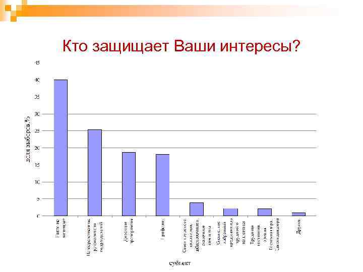 Кто защищает Ваши интересы? 