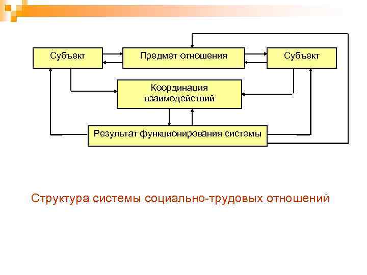 Субъекты вещей