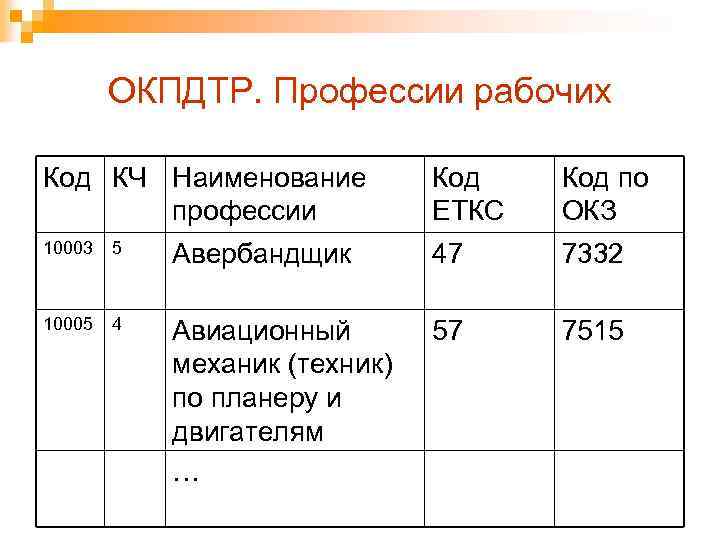 Код профессии по окпдтр