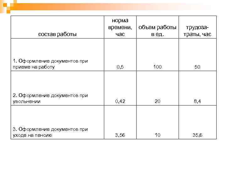 Объем время работы