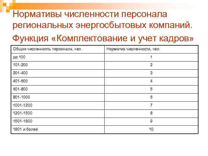 Численность работников по должностям