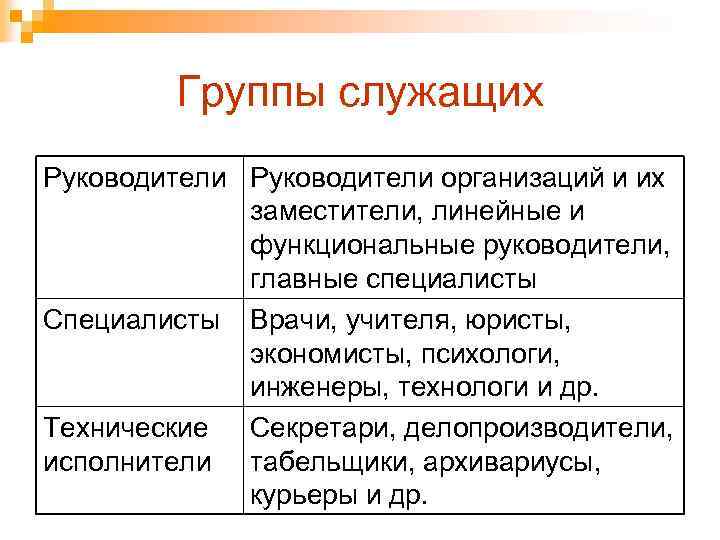 Руководитель проекта это руководитель или специалист