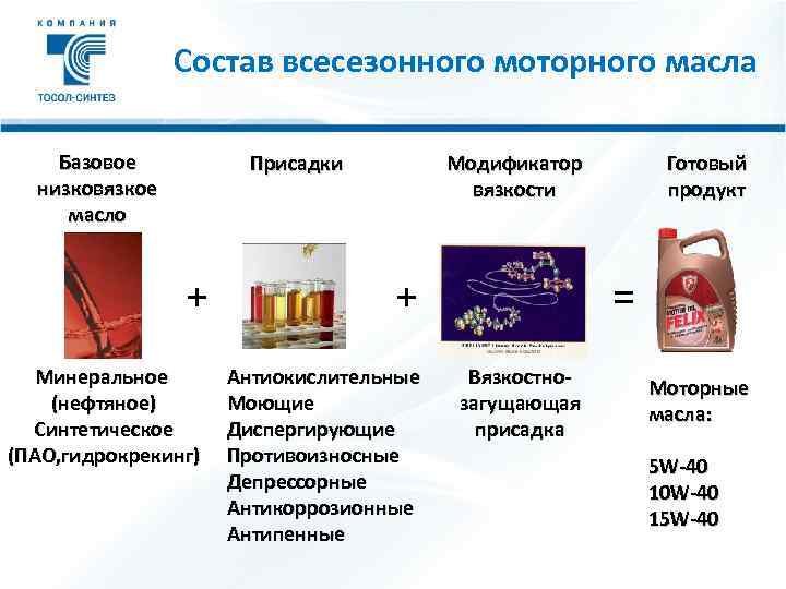 Состав отработанного масла моторного