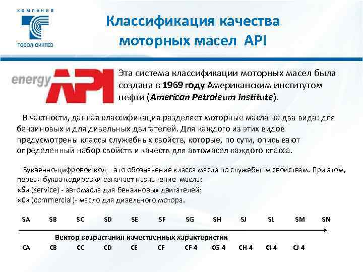 Классификация api моторных масел