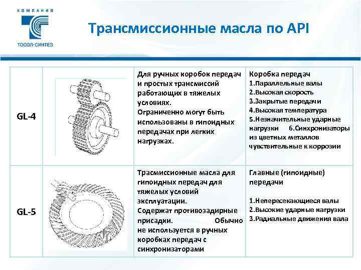 Трансмиссионные масла презентация