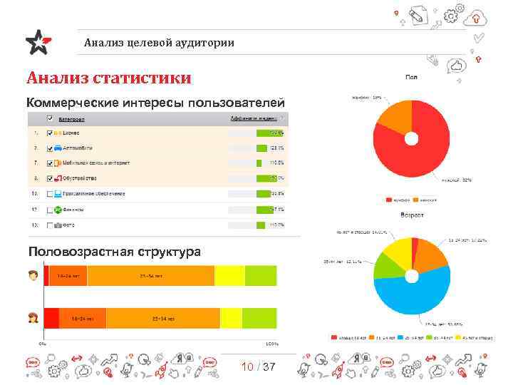 Анализ целевой аудитории проекта