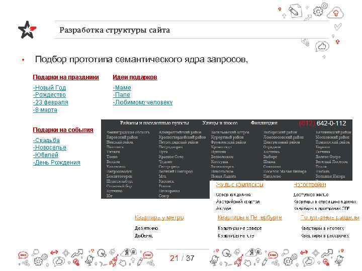 Разработка структуры сайта • Подбор прототипа семантического ядра запросов, 21 / 37 