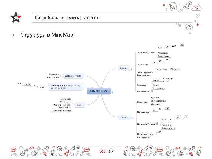 Разработка структуры сайта • Структура в Mind. Map: 23 / 37 