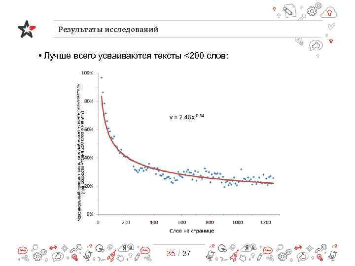 Результаты исследований • Лучше всего усваиваются тексты <200 слов: 35 / 37 