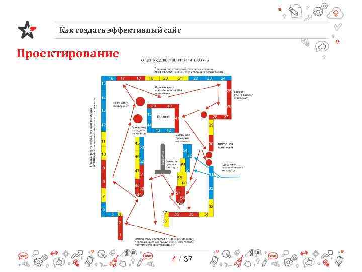 Как создать эффективный сайт Проектирование 4 / 37 