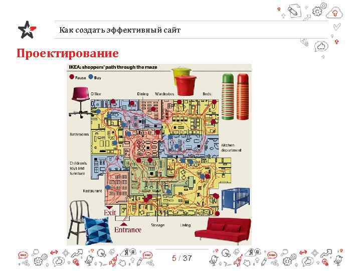 Как создать эффективный сайт Проектирование 5 / 37 