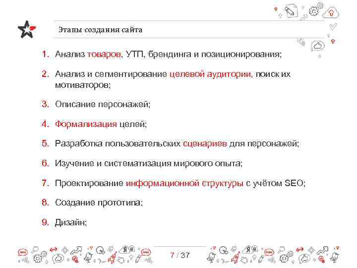 Этапы создания сайта 1. Анализ товаров, УТП, брендинга и позиционирования; 2. Анализ и сегментирование