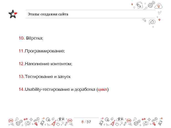 Этапы создания сайта 10. Вёрстка; 11. Программирование; 12. Наполнение контентом; 13. Тестирование и запуск