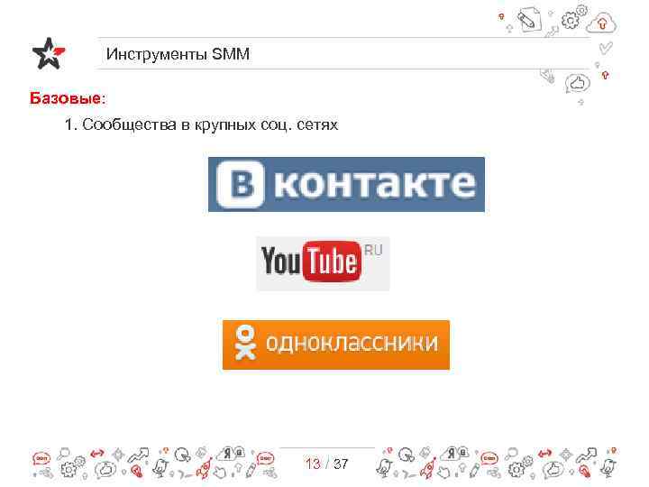 Инструменты SMM Базовые: 1. Сообщества в крупных соц. сетях 13 / 37 