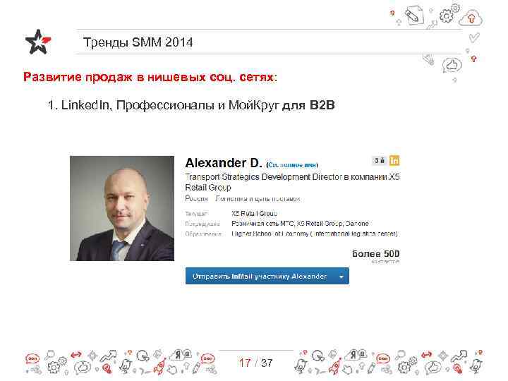 Тренды SMM 2014 Развитие продаж в нишевых соц. сетях: 1. Linked. In, Профессионалы и