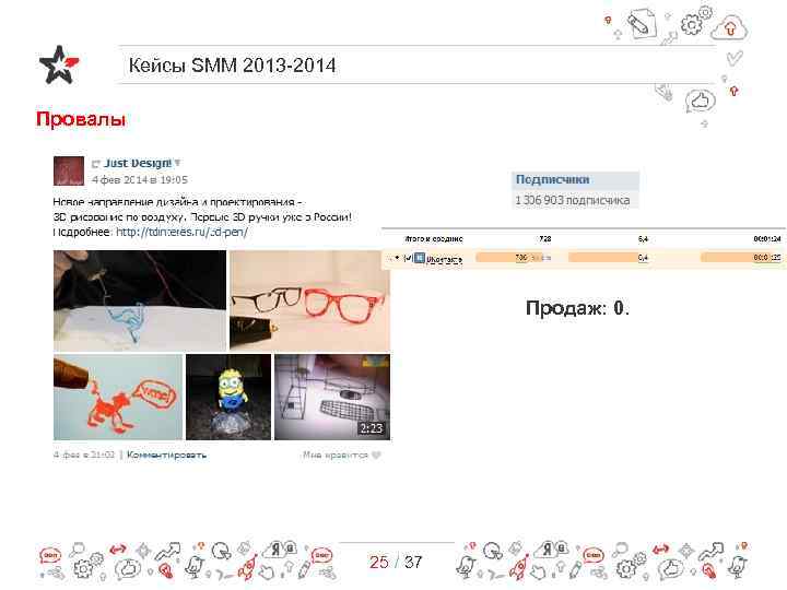 Кейсы SMM 2013 -2014 Провалы Продаж: 0. 25 / 37 