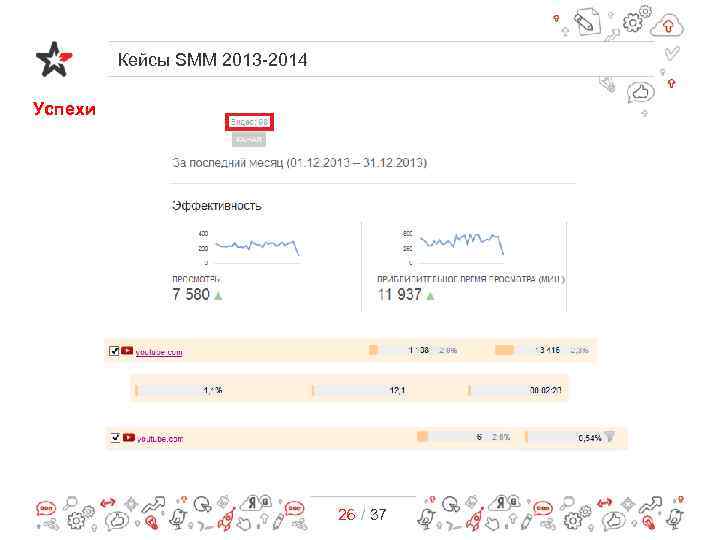Кейсы SMM 2013 -2014 Успехи 26 / 37 