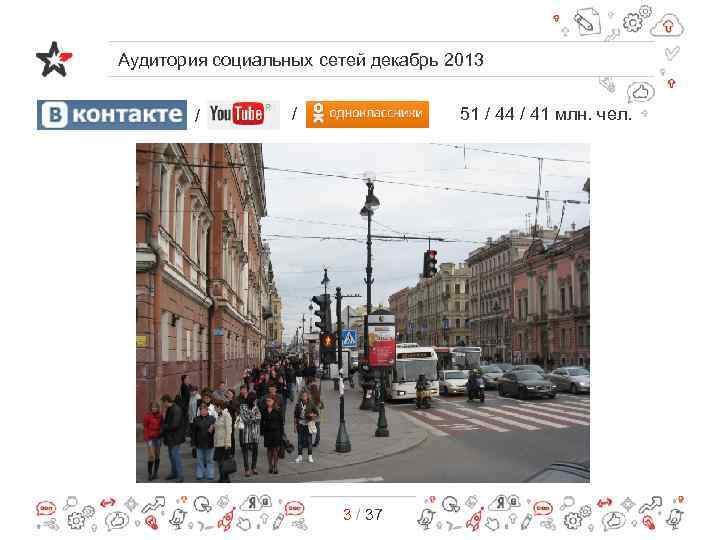 Аудитория социальных сетей декабрь 2013 / / 51 / 44 / 41 млн. чел.