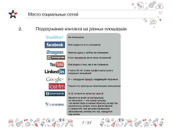 Место социальных сетей 2. Поддержание контакта на разных площадках 7 / 37 