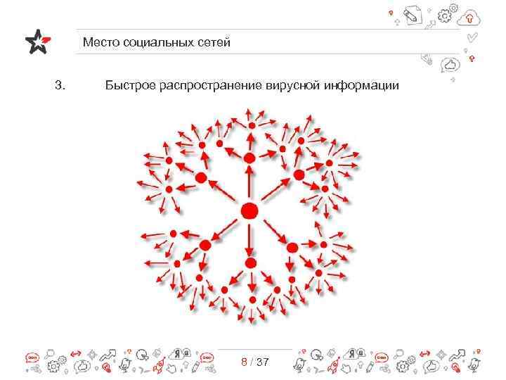 Место социальных сетей 3. Быстрое распространение вирусной информации 8 / 37 