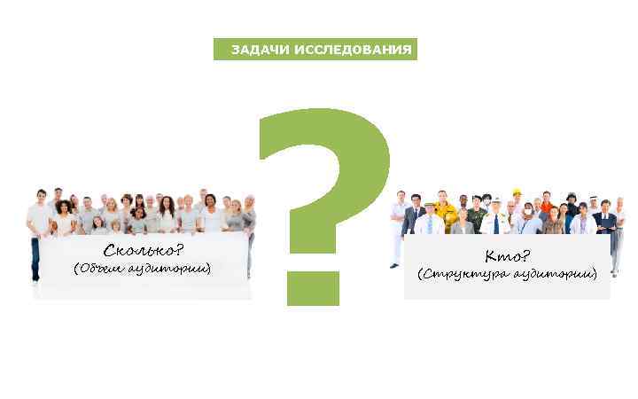 ? ЗАДАЧИ ИССЛЕДОВАНИЯ Сколько? (Объем аудитории) Кто? (Структура аудитории) 