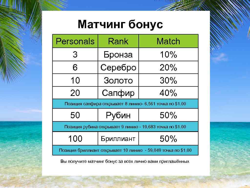 Матчинг бонус Personals Rank Match 3 6 10 20 Бронза Серебро Золото Сапфир 10%