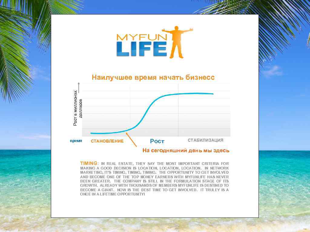 Рост в миллионах долларов Наилучшее время начать бизнесс время СТАНОВЛЕНИЕ Рост СТАБИЛИЗАЦИЯ На сегодняшний