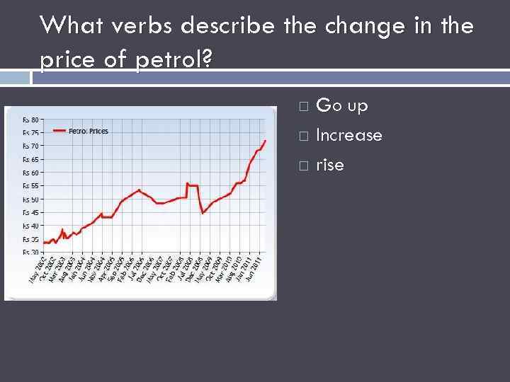 What verbs describe the change in the price of petrol? Go up Increase rise