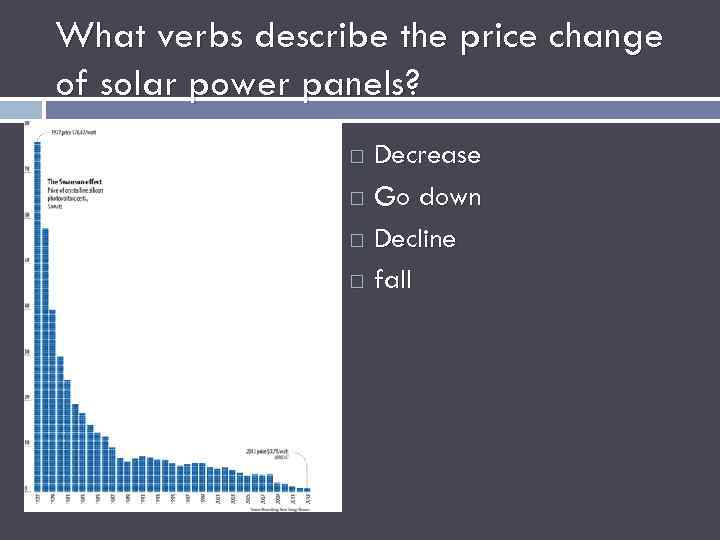What verbs describe the price change of solar power panels? Decrease Go down Decline