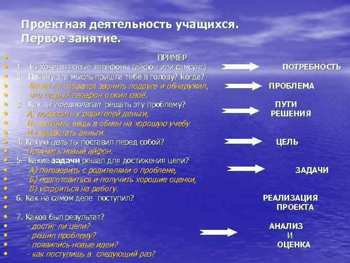 Проектная деятельность учащихся. Первое занятие. • • • • • • ПРИМЕР 1. Ты