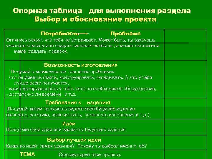 Опорная таблица для выполнения раздела Выбор и обоснование проекта Потребность Проблема Оглянись вокруг, что