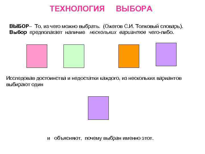 ТЕХНОЛОГИЯ ВЫБОРА ВЫБОР– То, из чего можно выбрать. (Ожегов С. И. Толковый словарь). Выбор