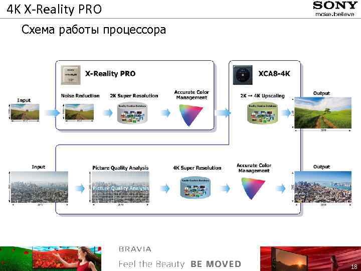 4 K X-Reality PRO Схема работы процессора * * 18 