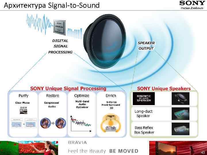 Архитектура Signal-to-Sound 43 