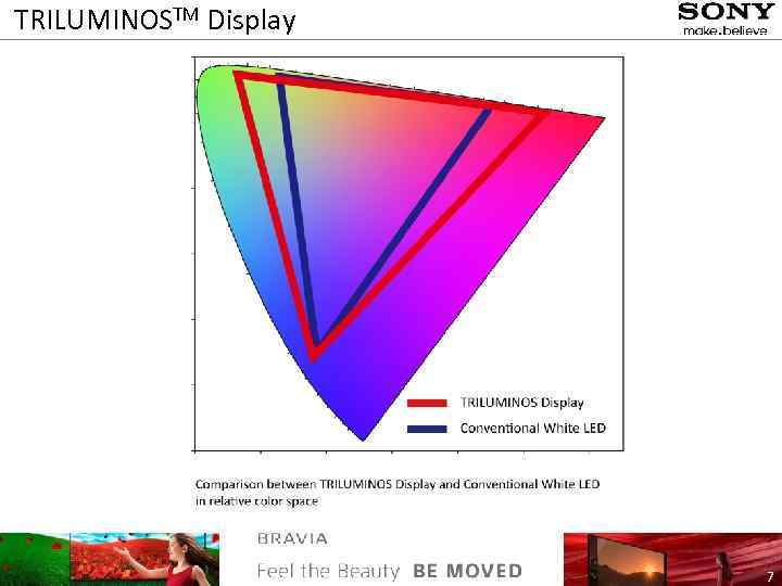 TRILUMINOSTM Display 7 