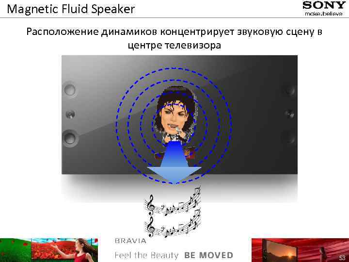 Magnetic Fluid Speaker Расположение динамиков концентрирует звуковую сцену в центре телевизора 53 