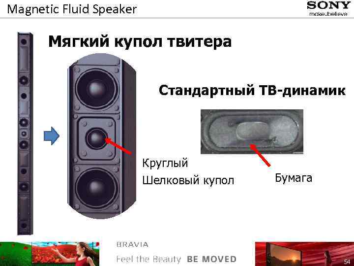 Magnetic Fluid Speaker Мягкий купол твитера Стандартный ТВ-динамик Круглый Шелковый купол Бумага 54 