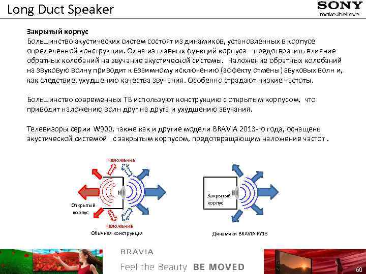 Long Duct Speaker Закрытый корпус Большинство акустических систем состоят из динамиков, установленных в корпусе