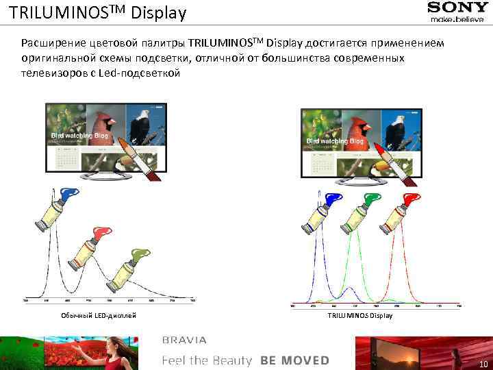 TRILUMINOSTM Display Расширение цветовой палитры TRILUMINOSTM Display достигается применением оригинальной схемы подсветки, отличной от