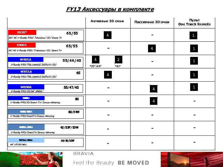 FY 13 Аксессуары в комплекте Пульт One Touch Remote Активные 3 D очки 65/55