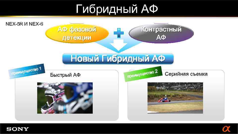 Гибридный АФ NEX-5 R И NEX-6 АФ фазовой детекции Контрастный АФ Новый Гибридный АФ