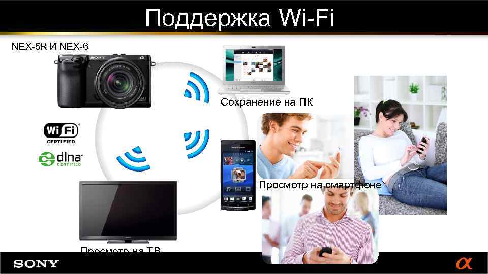 Поддержка Wi-Fi NEX-5 R И NEX-6 Сохранение на ПК Просмотр на смартфоне* Просмотр на