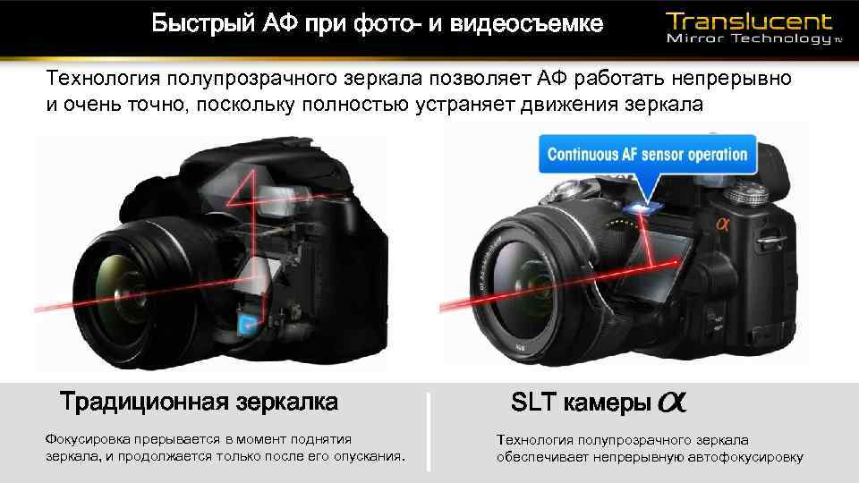 Быстрый АФ при фото- и видеосъемке Технология полупрозрачного зеркала позволяет АФ работать непрерывно и