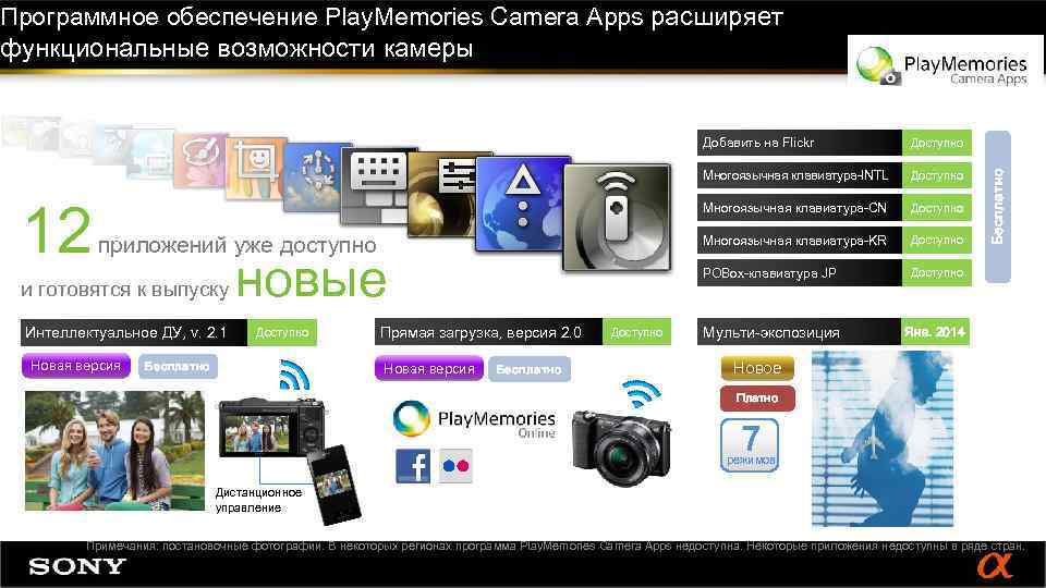 Программное обеспечение Play. Memories Camera Apps расширяет функциональные возможности камеры Многоязычная клавиатура-INTL 12 и
