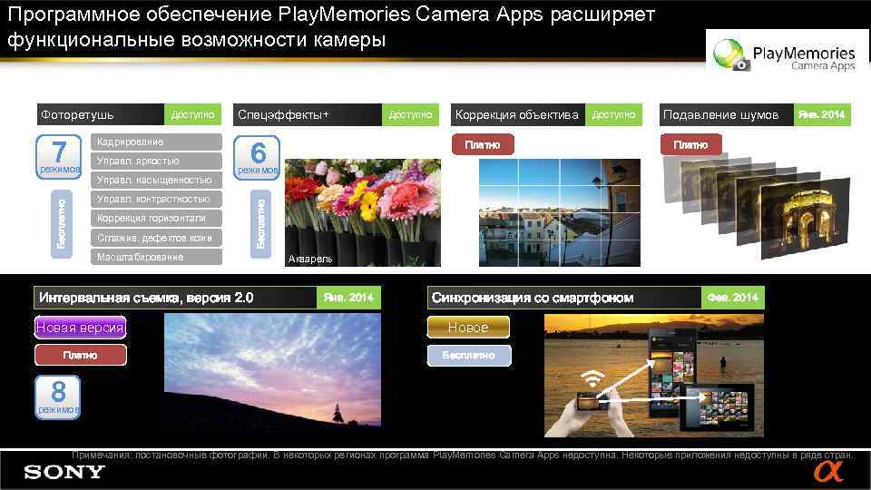 Программное обеспечение Play. Memories Camera Apps расширяет функциональные возможности камеры Доступно Кадрирование 7 режимов