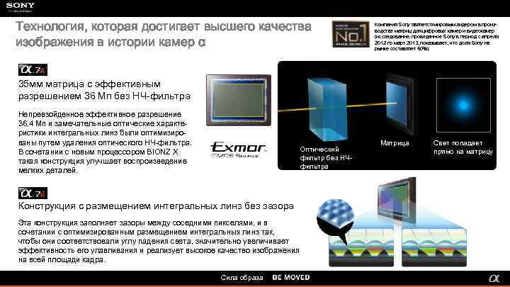 Технология, которая достигает высшего качества изображения в истории камер α Компания Sony является мировым