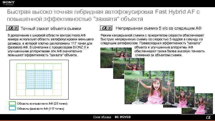 Быстрая высоко точная гибридная автофокусировка Fast Hybrid AF с повышенной эффективностью “захвата” объекта Непрерывная